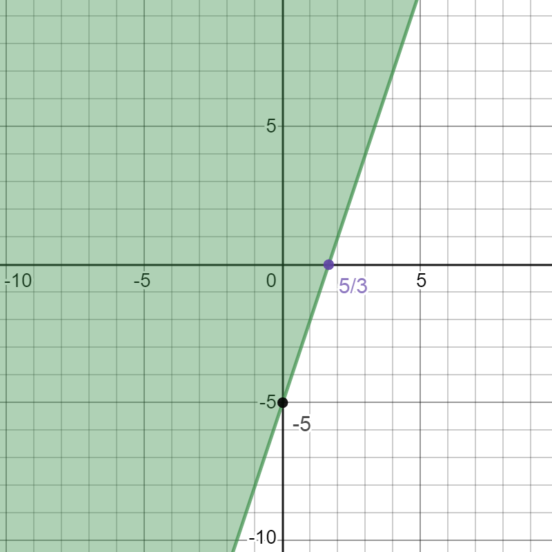 Advanced Math homework question answer, step 4, image 2